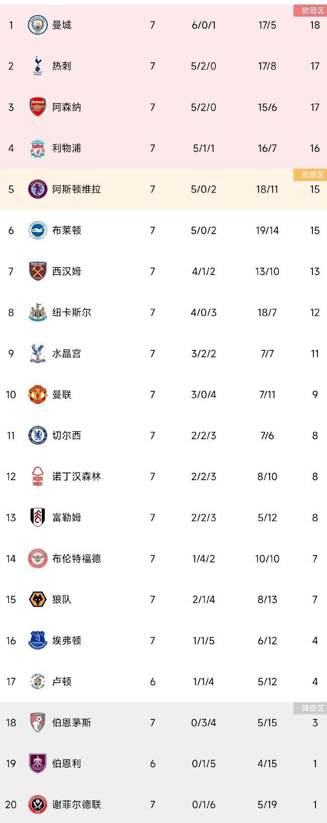 这很艰难，时差、长途飞行，但情况就是这样，我们喜欢踢足球，我们想要获胜，这就是我们在对阵曼城时付出全部的原因。